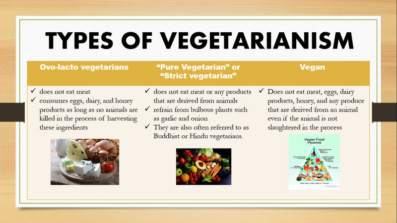 Vegetarians eat meat